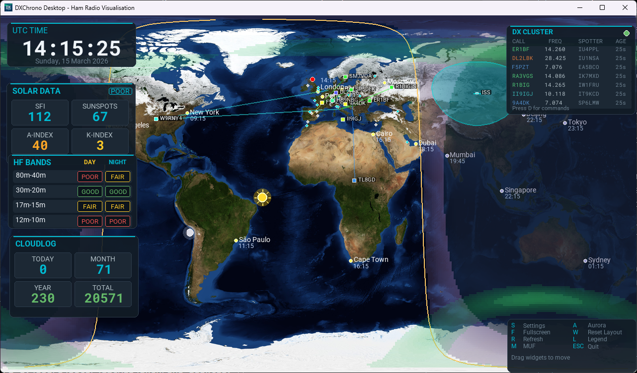 DXChrono Desktop main window showing world map, propagation, and widgets